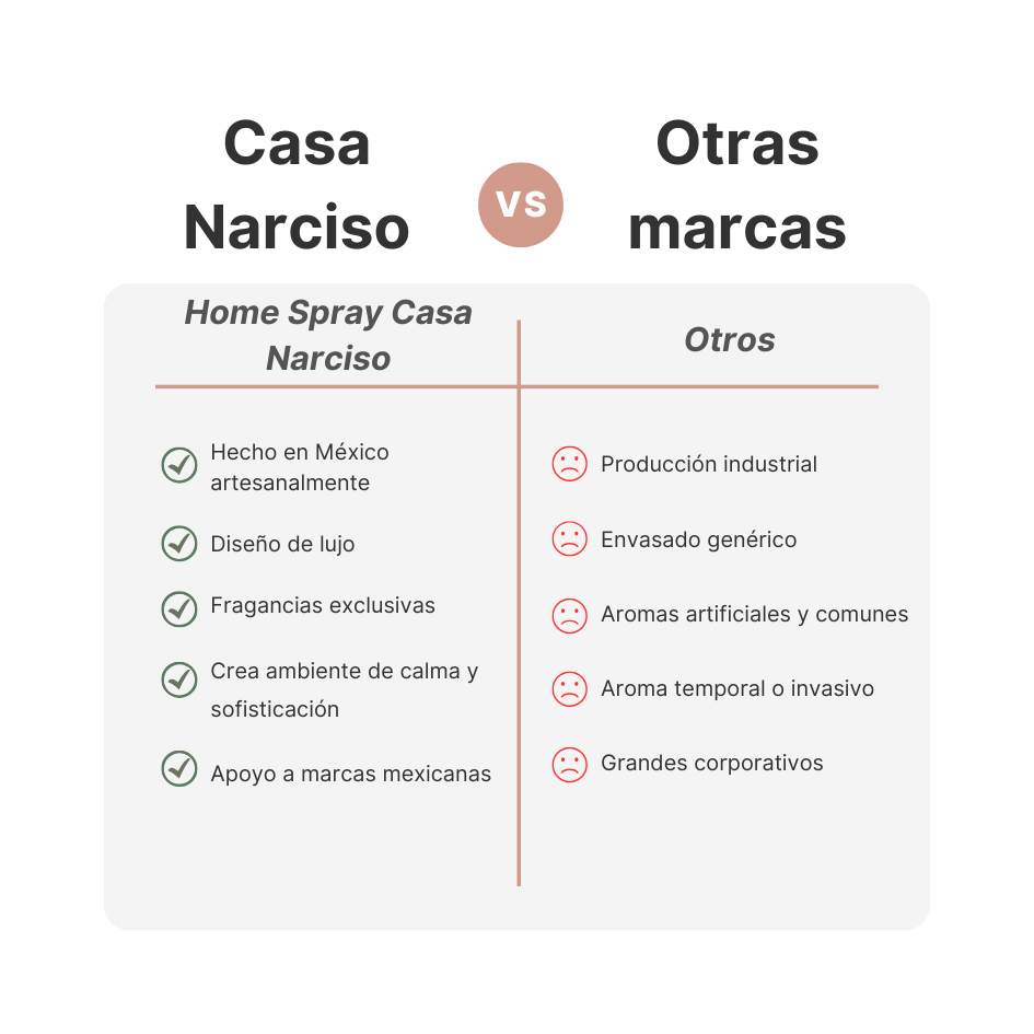 Home Spray /perfume para hogar