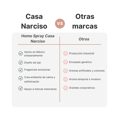 Home Spray /perfume para hogar